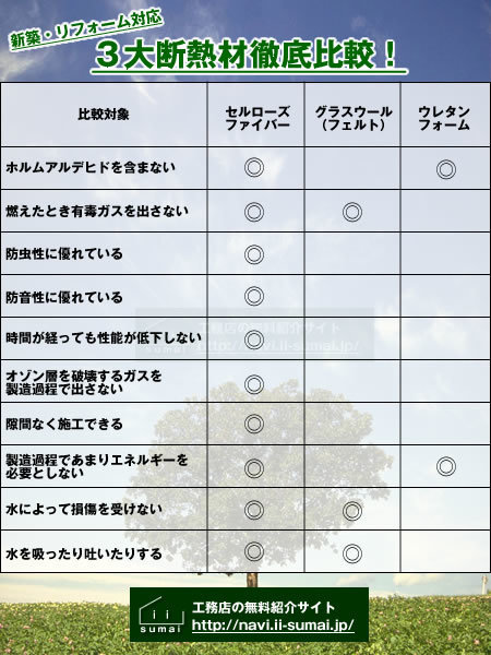 ３大断熱材徹底比較